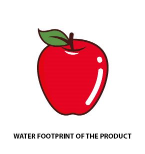 Product Water Footprint