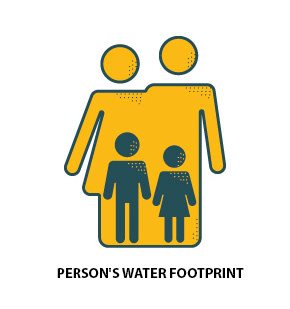 Individual Water Footprint