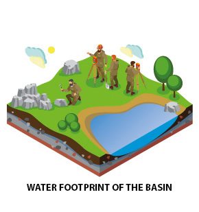Basin Water Footprint