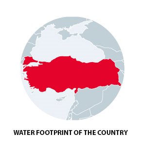 Country Water Footprint