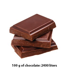 Chocolate