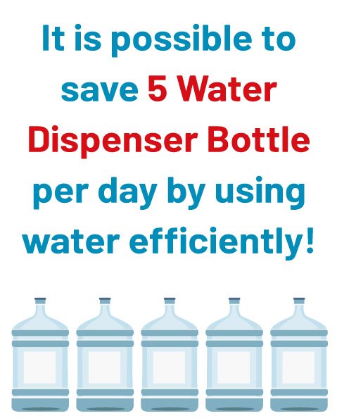 Suyu Verimli Kullanmak