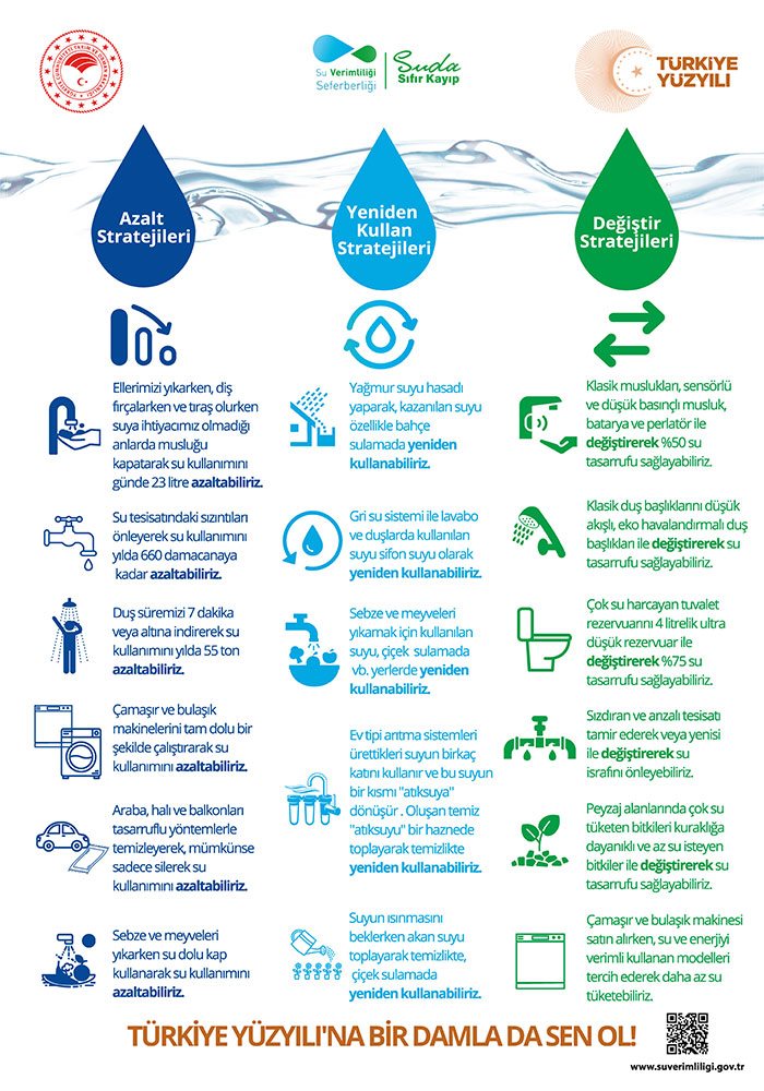 Bireysel Su Verimliliği