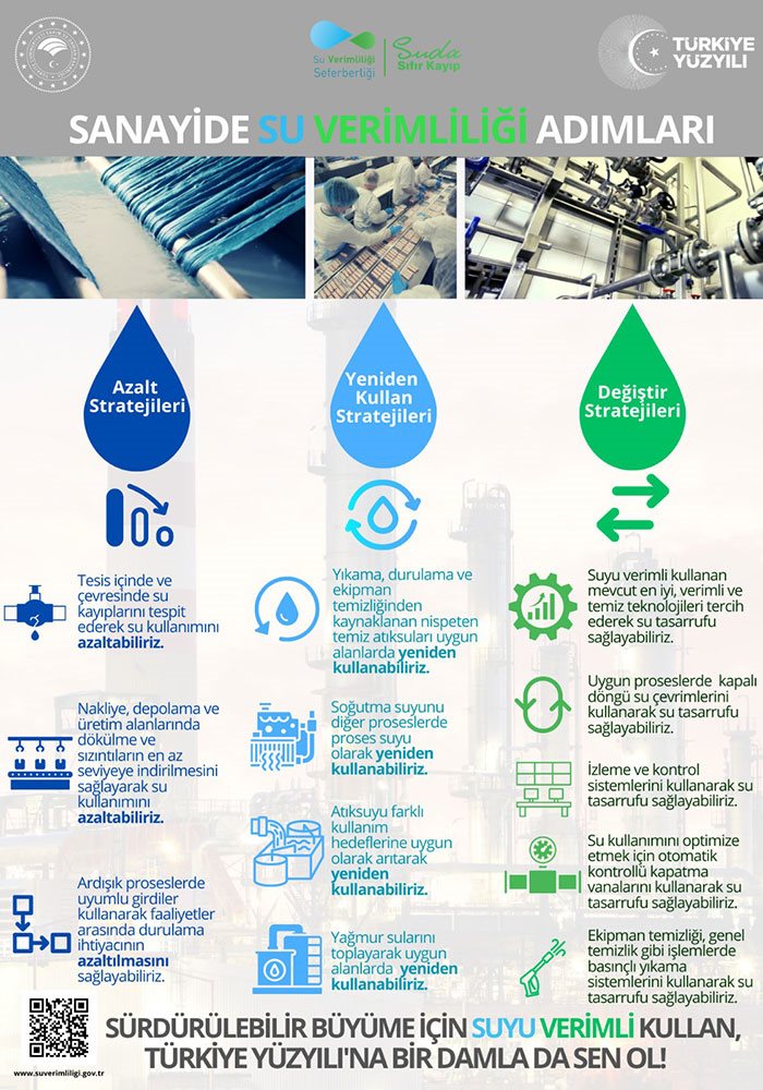 Endüstriyel Su Verimliliği