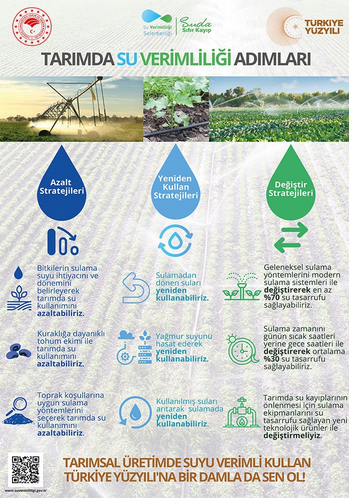Tarımsal Su Verimliliği Adımları Afişi