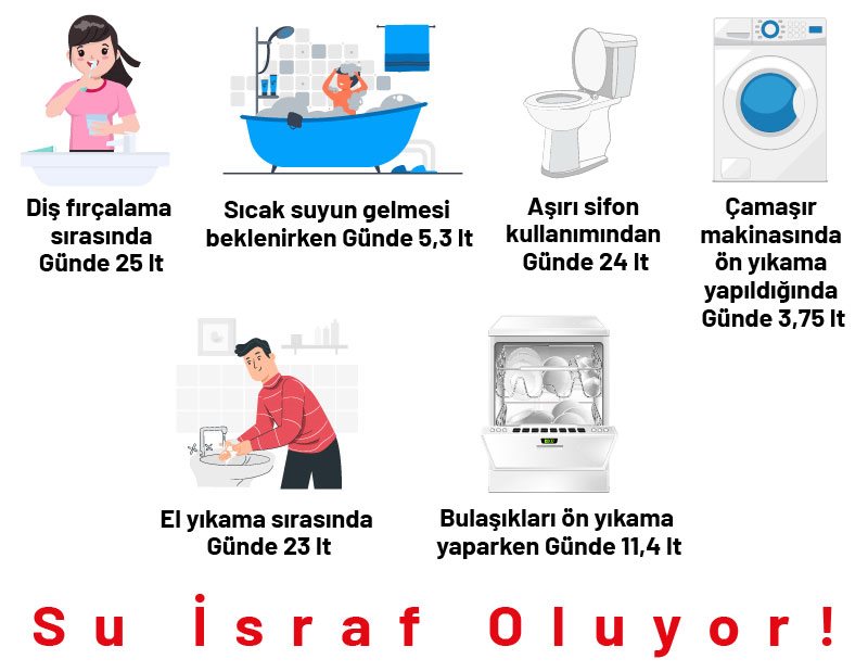 Su İsrafını Önlemek