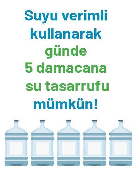 Suyu Verimli Kullanmak