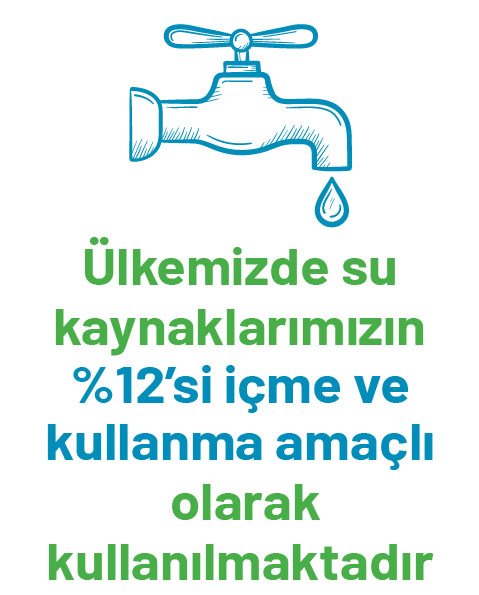 Su Kaynakları