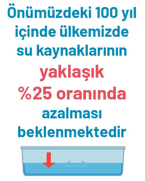 Su Verimliliği Görseli 1