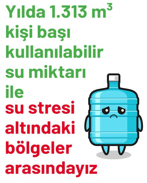 Su Verimliliği Görseli 2