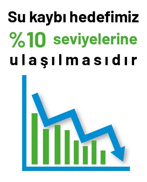 Su Kayıpları Görseli 3