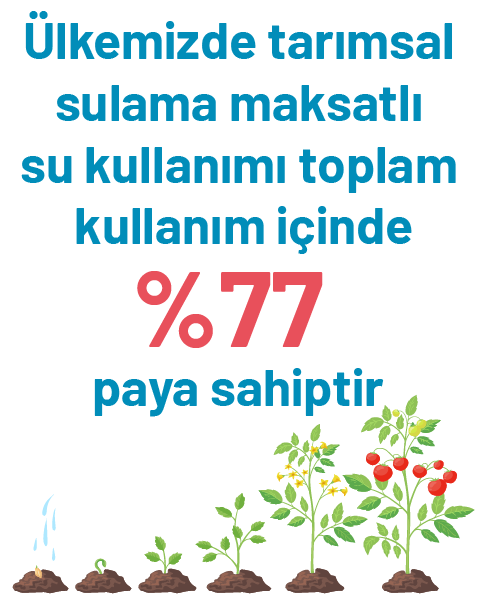 Tarımsal Su Kullanımı