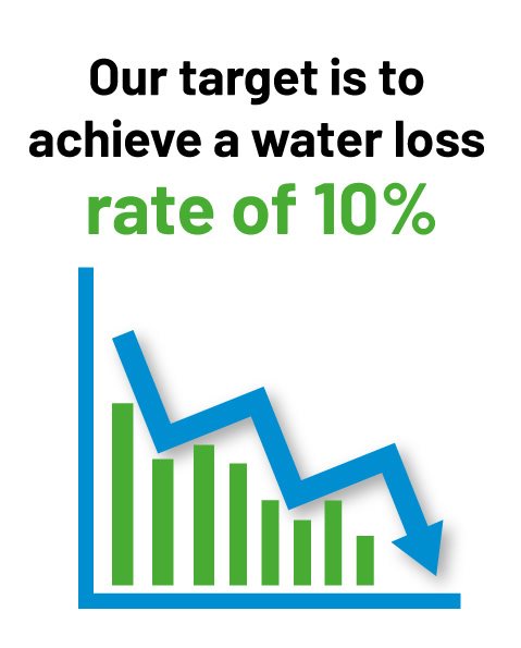 Su Kayıpları Görseli 3