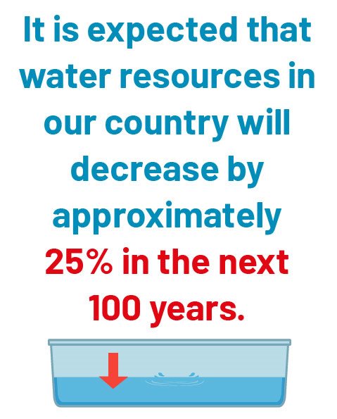 Su Verimliliği Görseli 1