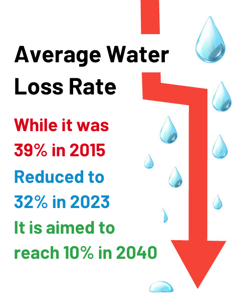 Su Kayıpları Görseli 2