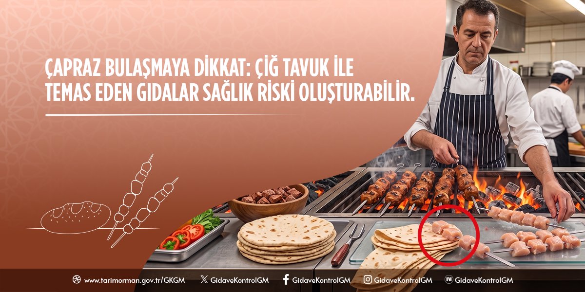 Çapraz Bulaşmaya Dikkat: Çiğ Tavuk ile Temas Eden Gıdaları Tüketmeyin
