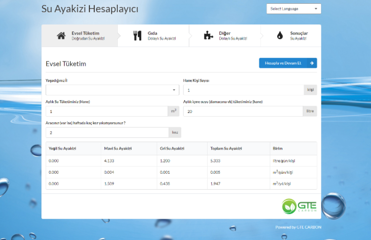 Artık Siz De Su Ayakizinizi Hesaplayabilirsiniz
