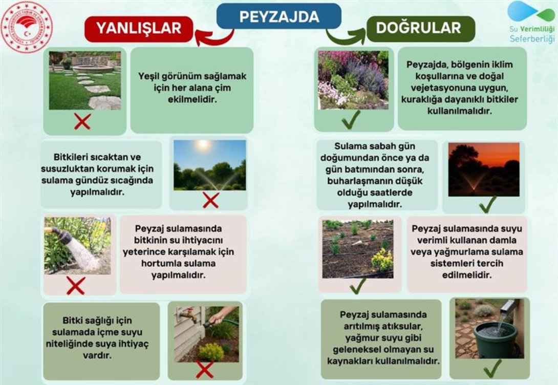 KURAKÇIL PEYZAJ UYGULAMALARINA İLİŞKİN USUL VE ESASLARIN BELİRLENDİĞİ CUMHURBAŞKANI KARARI YAYIMLANDI