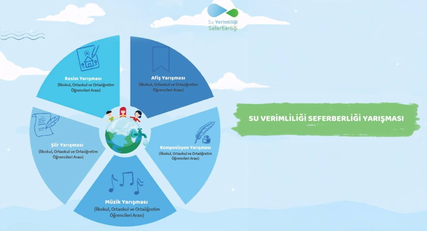 ÖĞRENCİLER, SUYUN SESİNİ SANATLA DUYURACAK