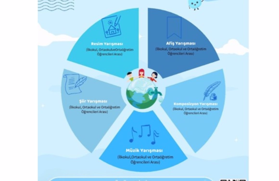 “Su Verimliliği Seferberliği” Yarışması Başlıyor!